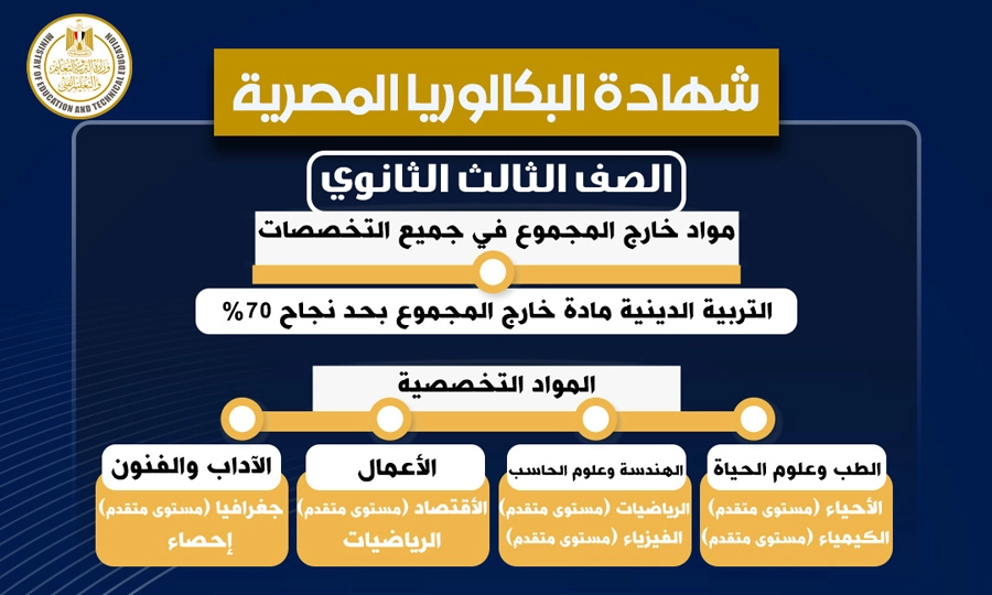 مسارات البكالوريا المصرية والكليات المقابلة 2025–2026